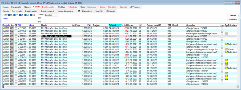 Pregled održavanja strojeva u GoSoftu.