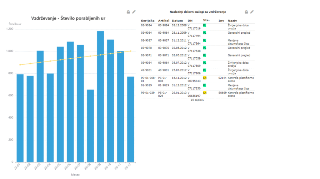 Detaljan pregled statusa stroja u GoSoftu.