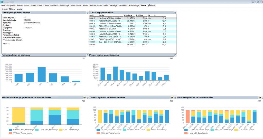 TQM analiza dobavljača